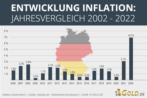 inflation deutschland 2023 auswirkungen